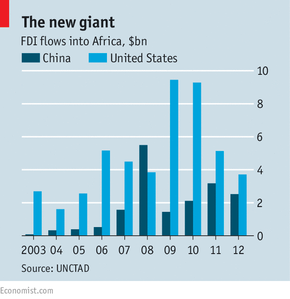 Chinese investment in Africa Economics tutor2u
