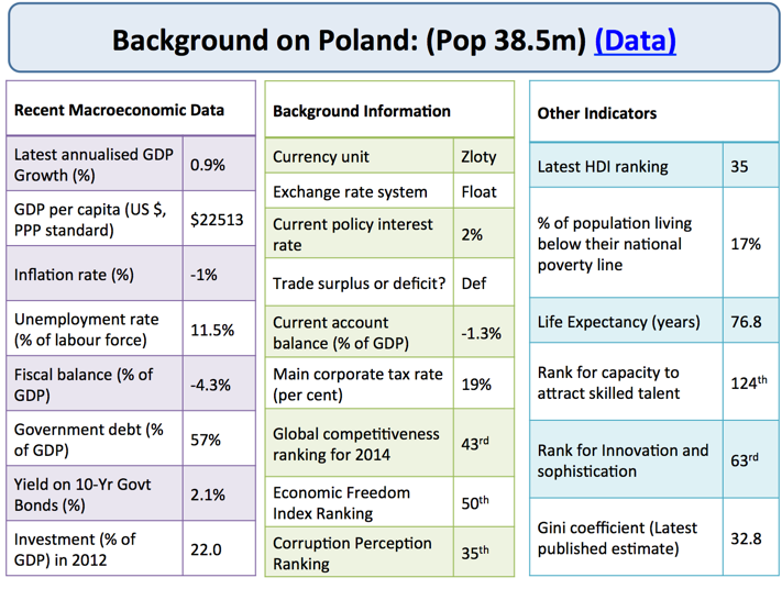 Background on the Polish Economy Economics tutor2u