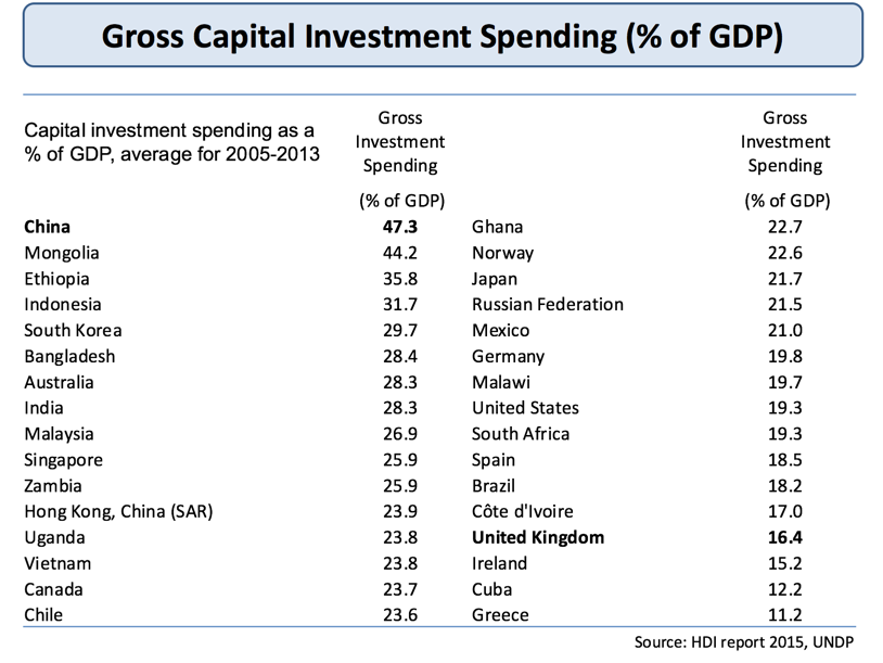 Understanding the Accelerator Effect tutor2u Economics