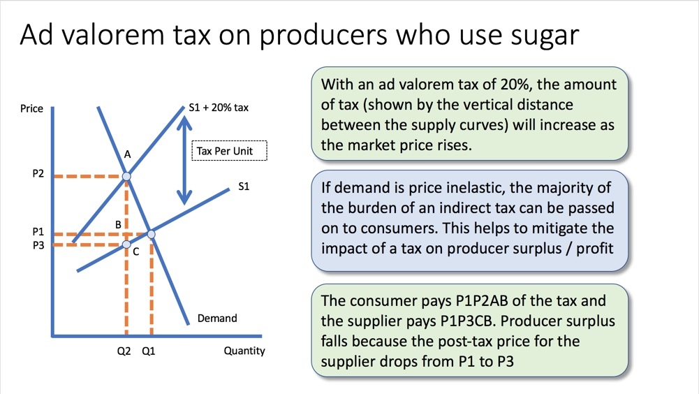 Chains of Reasoning and Building Higher Analysis Economics tutor2u