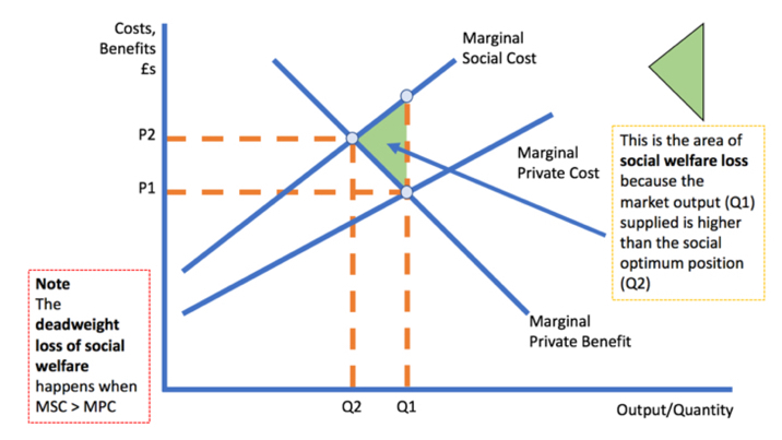 Minimum Alcohol Pricing Revision Essay Plan Economics