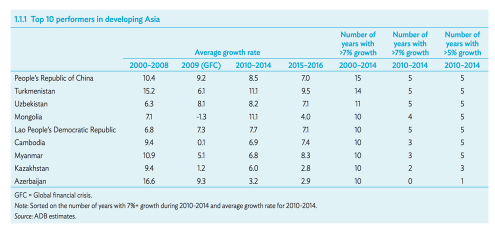 asia economic essay finance globalization taxation trade asia economic essay finance globalization taxation trade