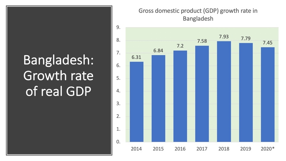 Growth and Development Profile Bangladesh Economics tutor2u
