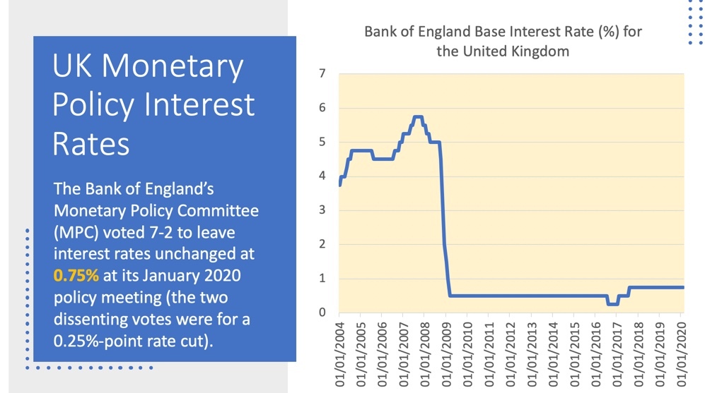 What next for UK interest rates in 2020? | Economics | tutor2u