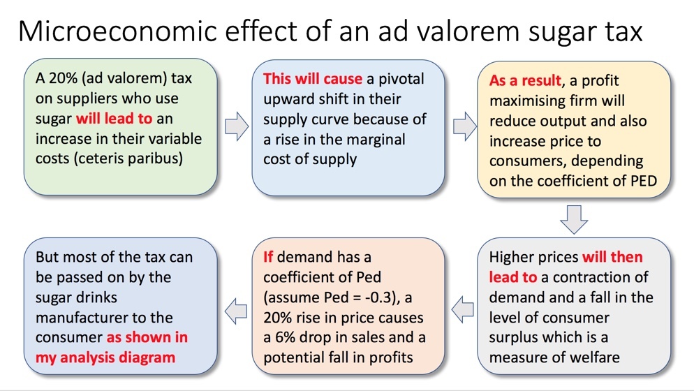 Chains of Reasoning and Building Higher Analysis Economics tutor2u