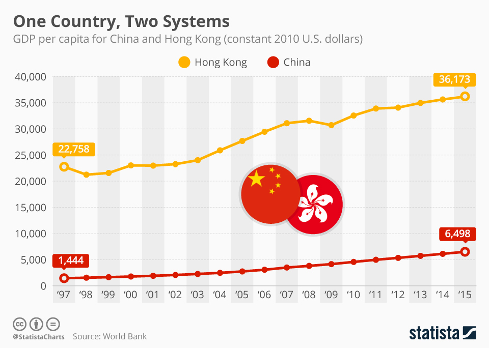 The Hong Kong Economy 20 Years On Economics tutor2u