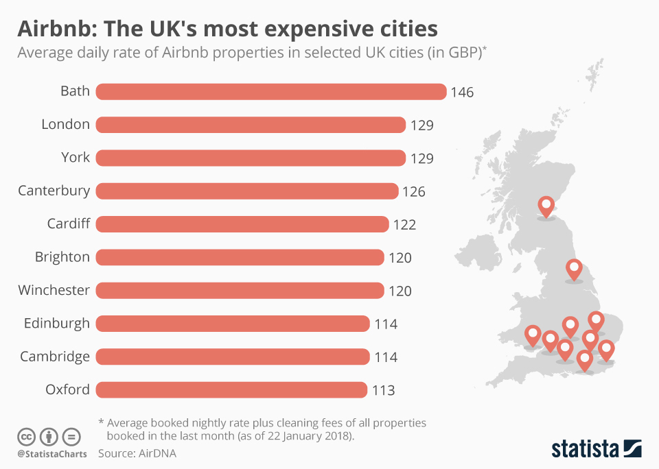 Contestable Markets Is AirBNB cheaper than a… Economics tutor2u