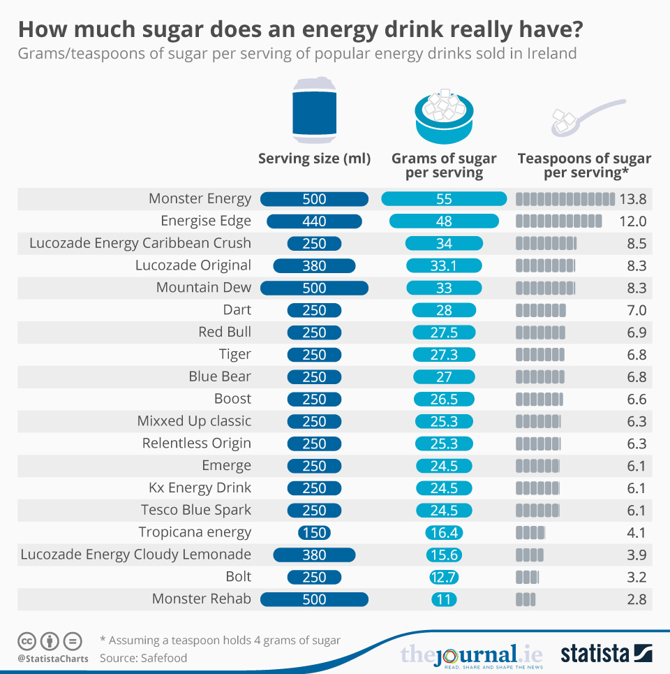 Sugar (Soda) Taxes (Government Intervention) Economics tutor2u