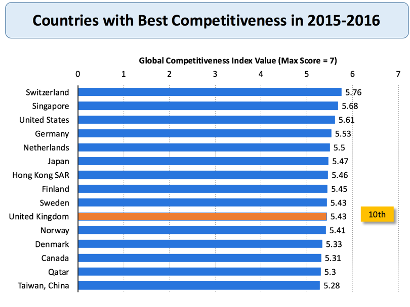 Competitiveness Economics tutor2u