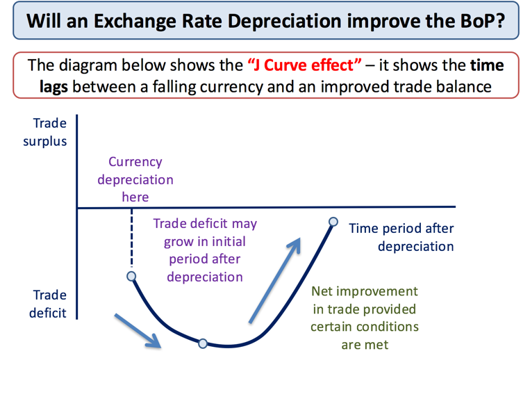 Exchange Rates
