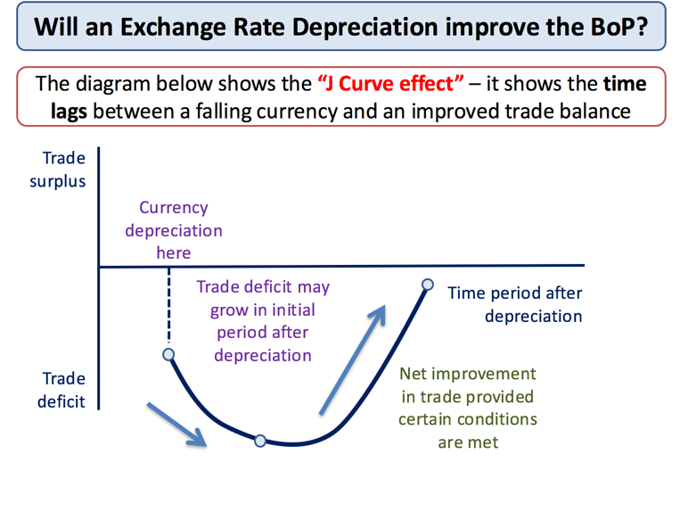 Appreciation and depreciation of exchange rate ppt presentation