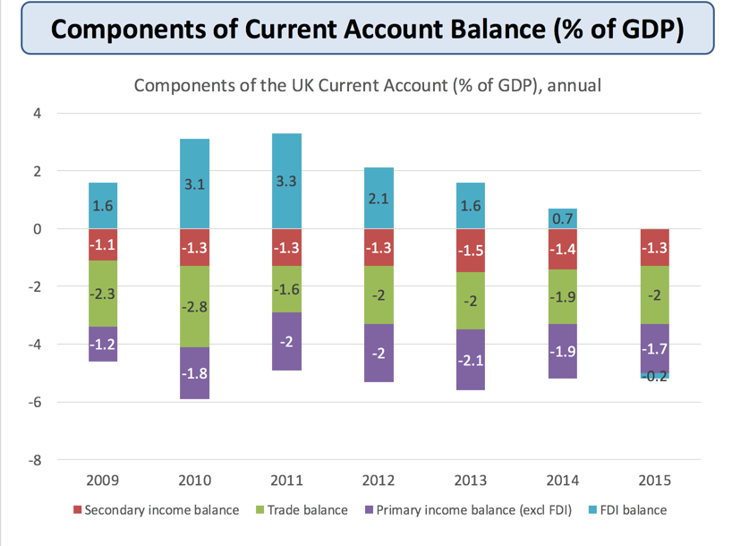 Measuring the Balance of Payments tutor2u Economics