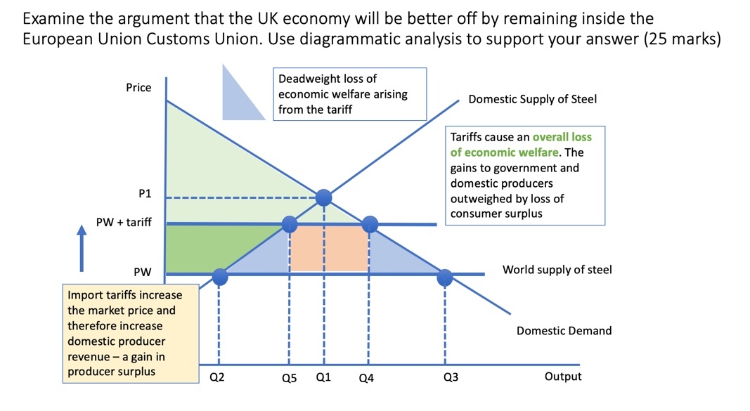 Effects of tariffs on international trade pdf picture