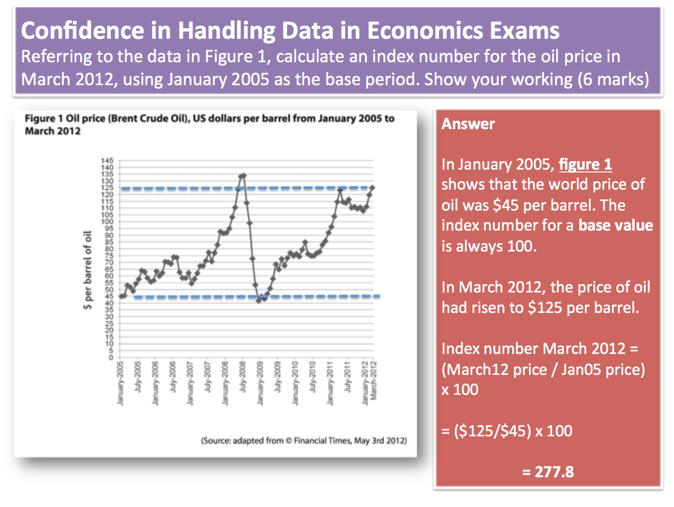 economic papers term economic papers term
