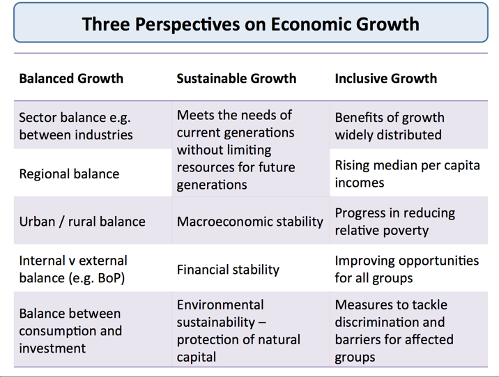 thesis economics growth