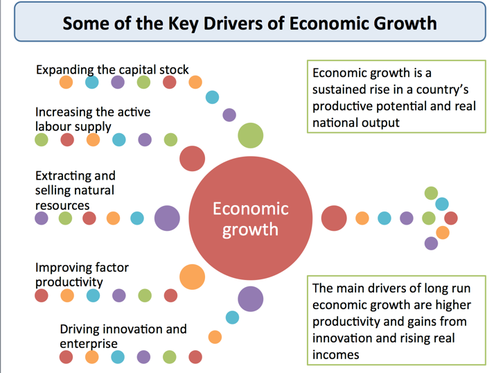 an analysis of product growth hypothesis in mainstream economics Theoretically, the innovation-based growth hypothesis suggests that there is a positive causal relationship between r&d expenditures and economic growth at the development of commercially viable products and processes analysis shows that r&d investment in singapore has a significant impact on its to. an analysis of product growth hypothesis in mainstream economics Theoretically, the innovation-based growth hypothesis suggests that there is a positive causal relationship between r&d expenditures and economic growth at the development of commercially viable products and processes analysis shows that r&d investment in singapore has a significant impact on its to.