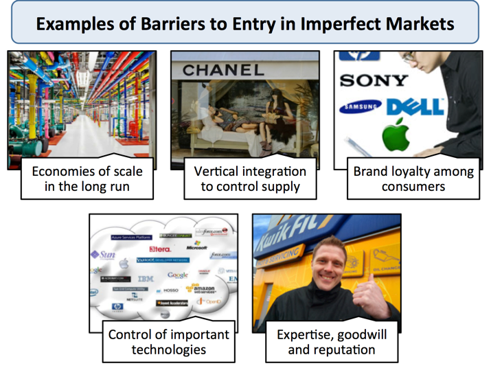 exit long the run entry in 3. and Economics tutor2u Entry to Barriers   and Exit