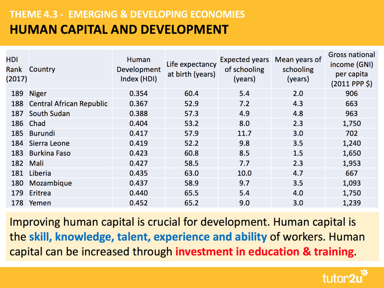 human capital index