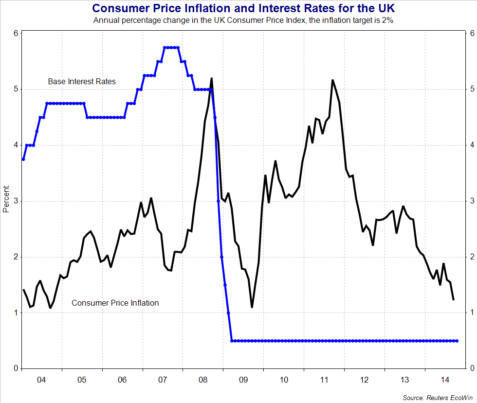 Why Have Interest Rates Been Slashed And What Will The Impact Be