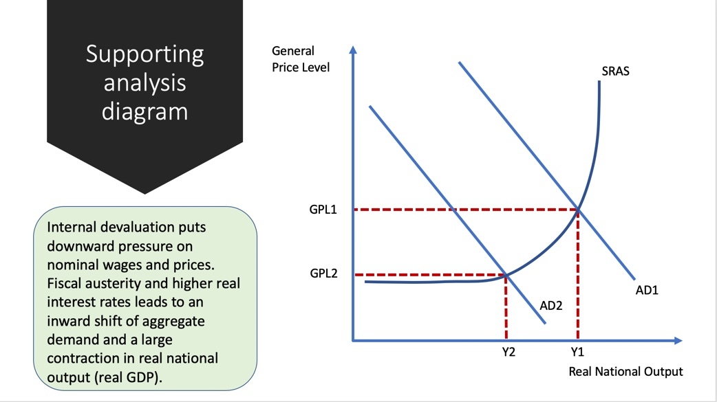 Exam Answer Internal And External Devaluation Economics Tutor2u - 