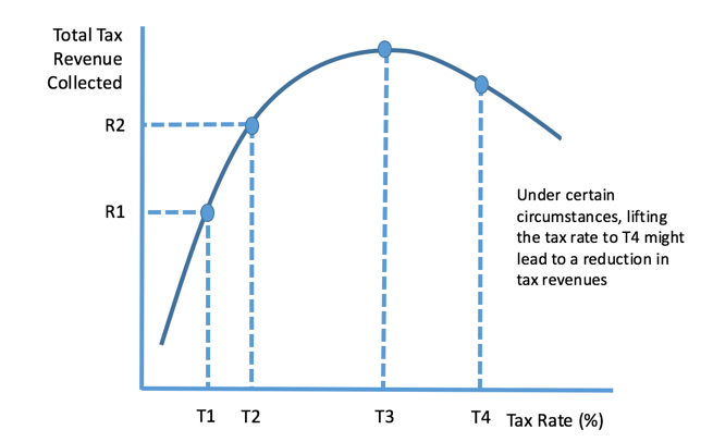 laffer_curve_3.jpg