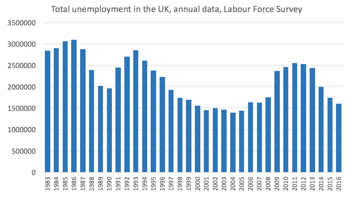 measuring unemployment measuring unemployment