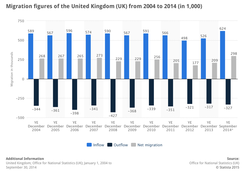 Labour Migration Labour Markets Economics Tutor2u - 