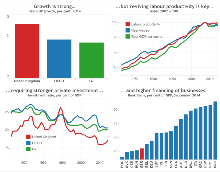 OECD Overview of the UK Economy (2015) tutor2u Economics