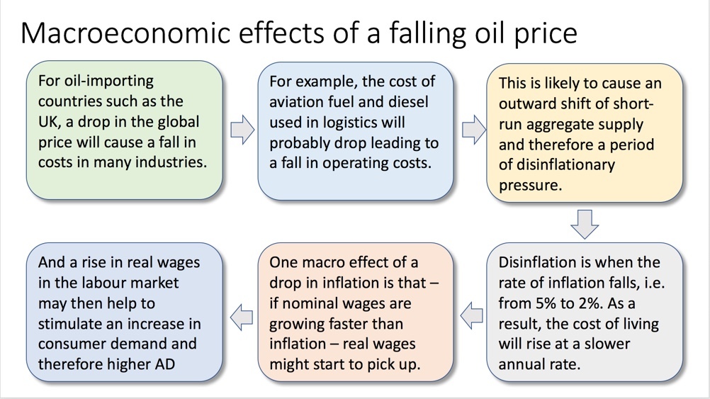 Chains of Reasoning and Building Higher Analysis Economics tutor2u