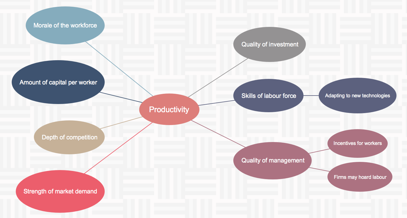 Factors Affecting Labor Productivity And Their Affect