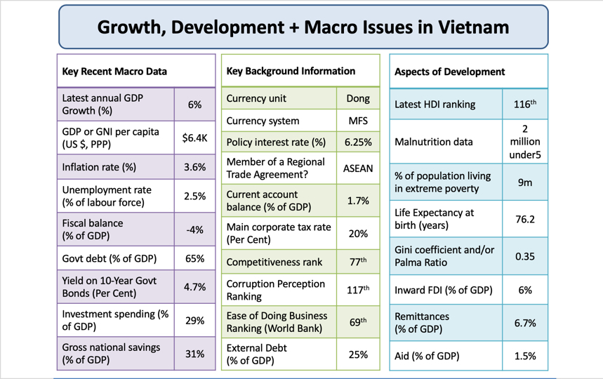 growth and development economics country economics country profile template