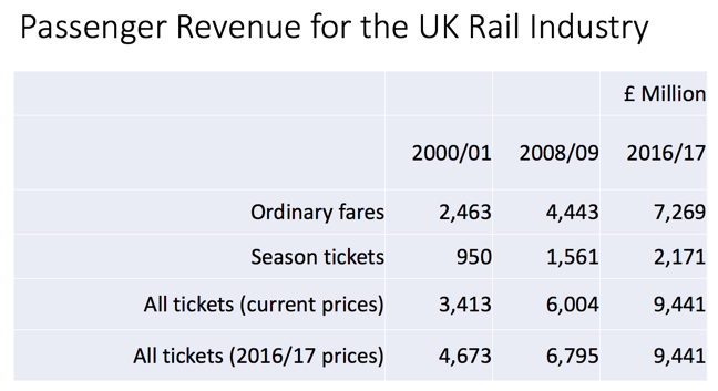 Railway Fare Chart 2014 15