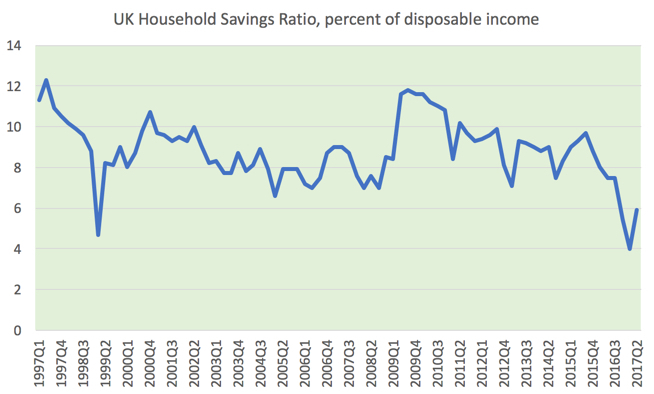 Public Policies and Household Saving - Research Papers in 
