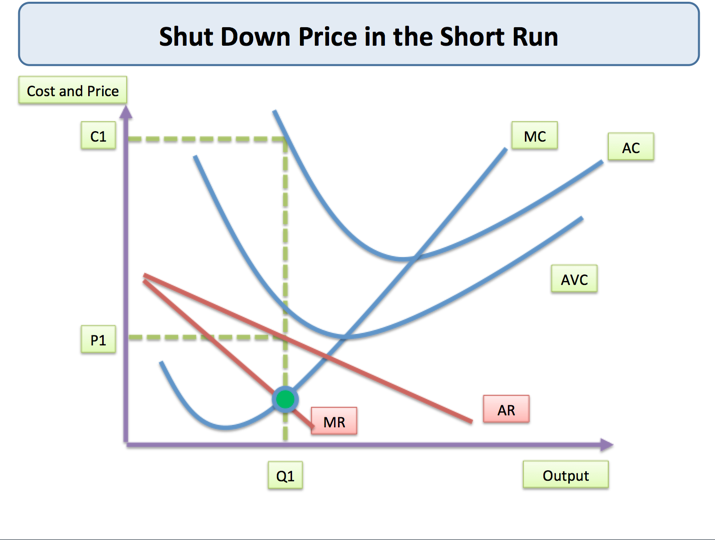 economic-short-run-costs