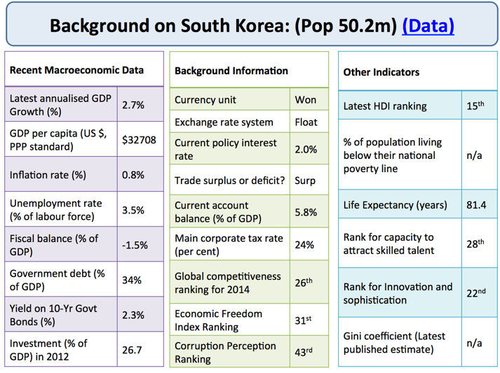 South Korea Economic Growth and Development tutor2u Economics