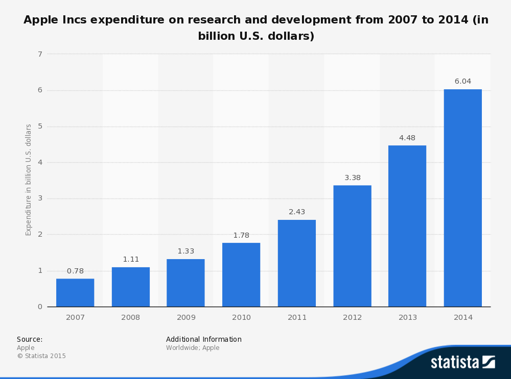 Apple makes the highest ever quarterly profit | Economics ...