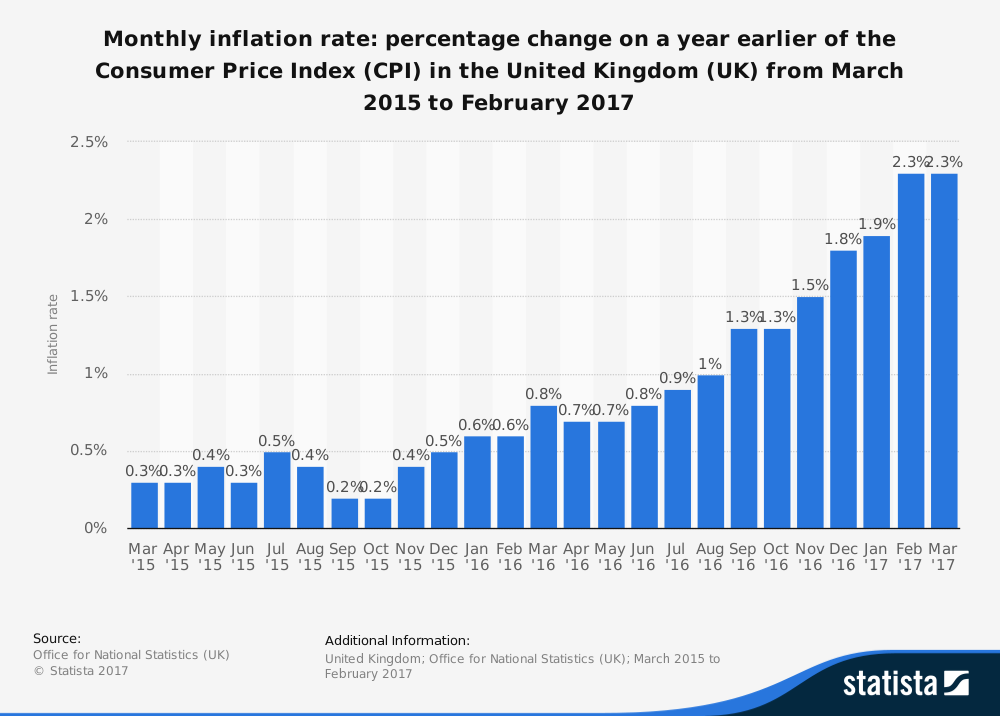 Inflation Measuring Inflation tutor2u Economics