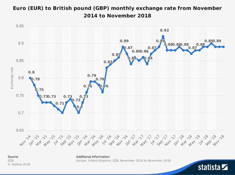 Exchange Rates Currency Systems Economics Tutor2u - 