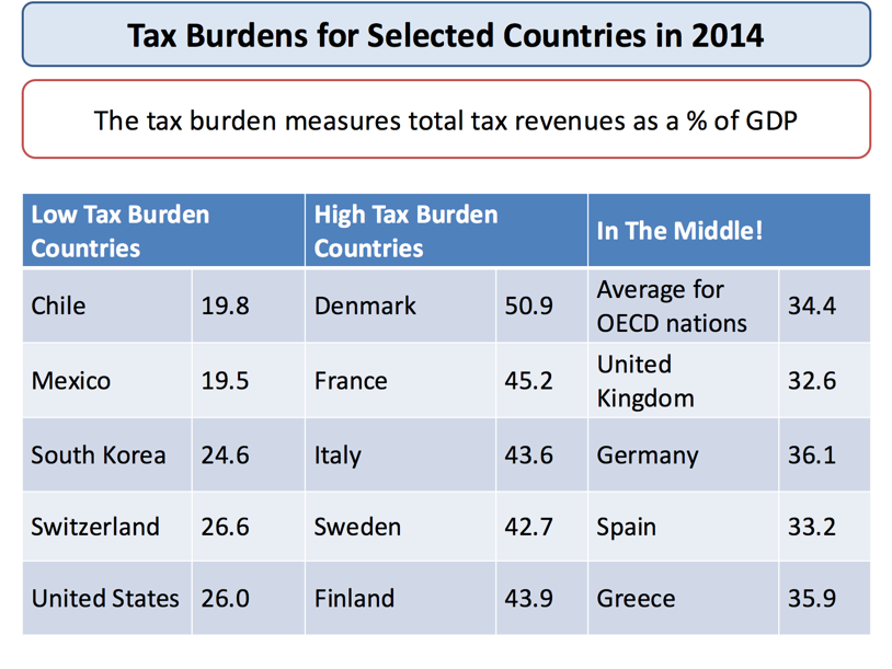 Fiscal Policy Analysing Direct and Indirect… Economics tutor2u