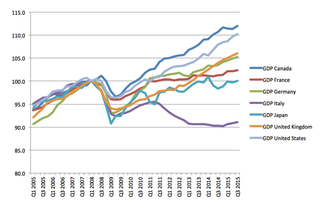 what is the gdp per capita in england what is the gdp per capita in england