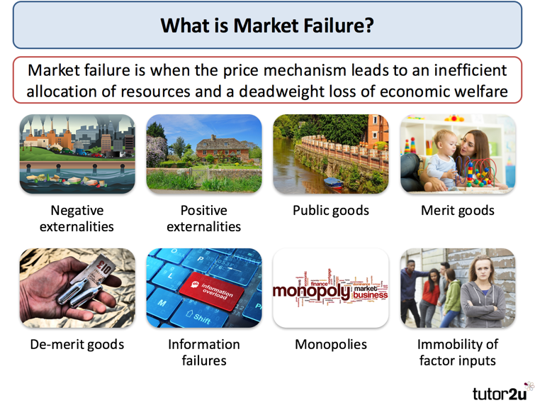 Introduction To Market Failure Tutor2u Economics
