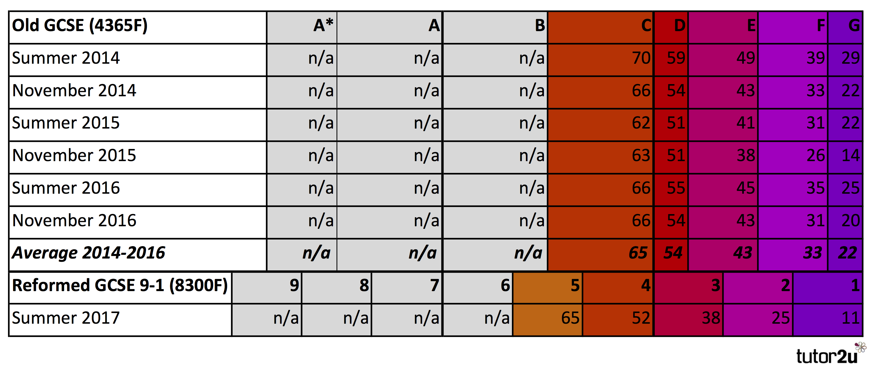Edexcel Maths Past Papers 2017 Mark Scheme Edexcel Maths Past Papers 2017 Mark Scheme