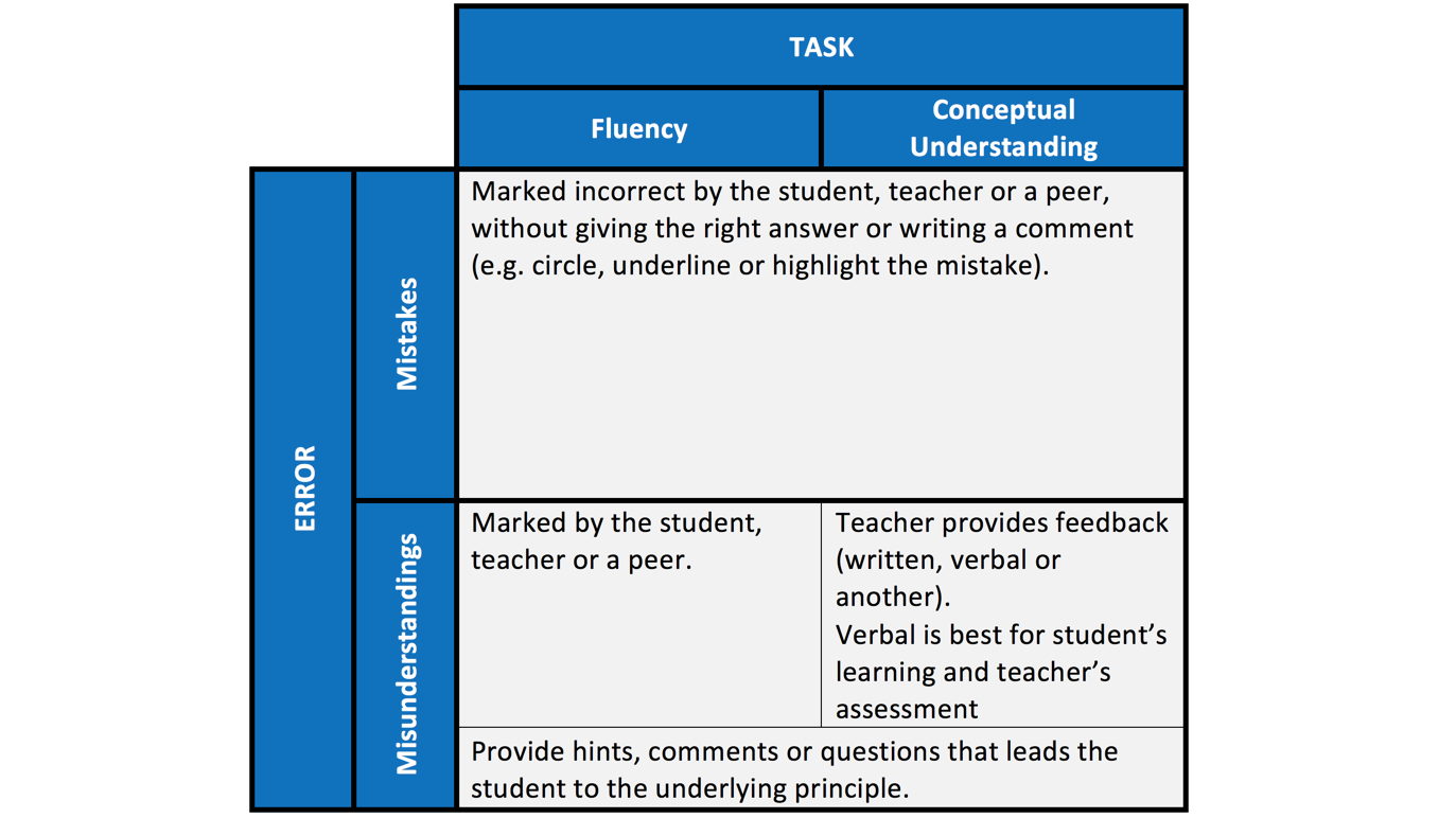 Effective Marking and Feedback in Mathematics Maths tutor2u