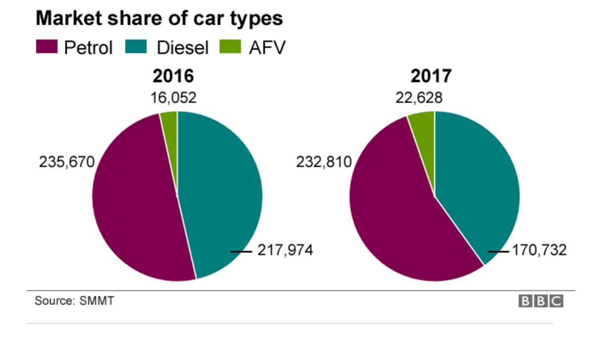 Falling car sales Business tutor2u