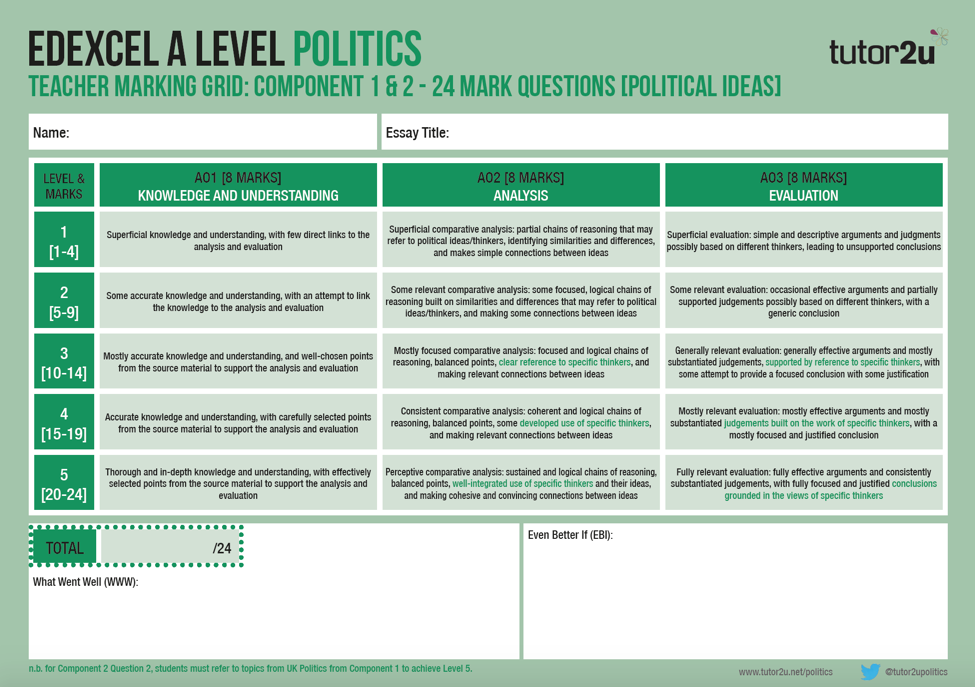 how to write a 30 marker politics essay