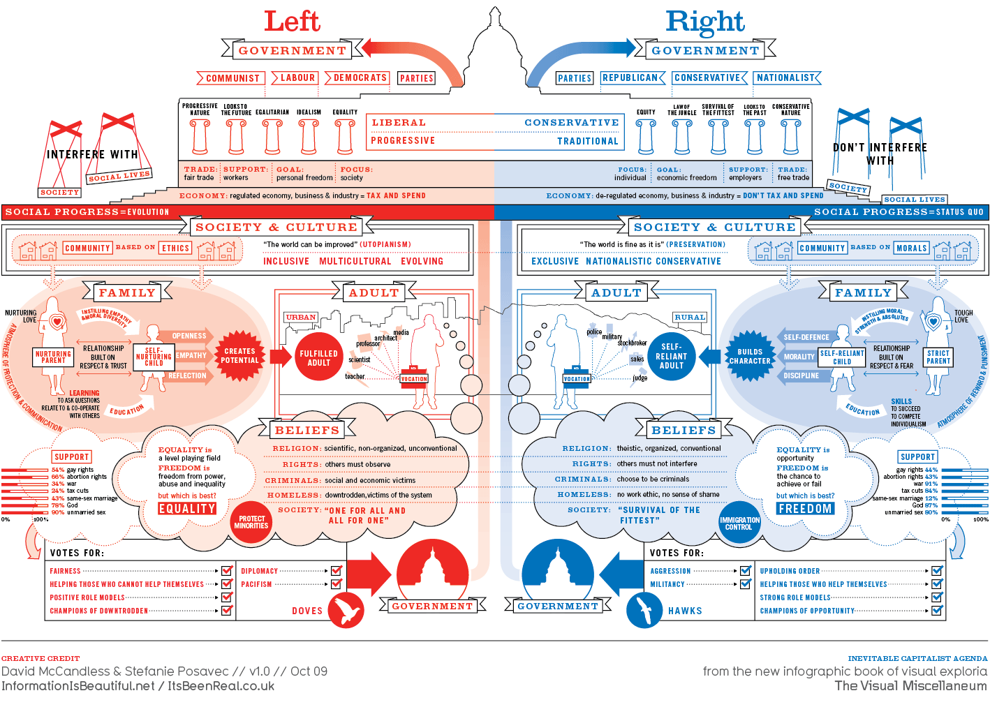 Compare And Contrast of Democratic vs Party Compare And Contrast of Democratic vs Party