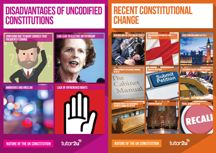 Classroom Posters for A Level Politics Nature of Politics tutor2u
