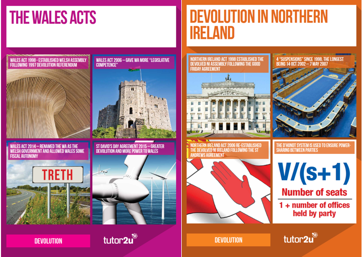 Classroom Posters for A Level Politics… Politics tutor2u