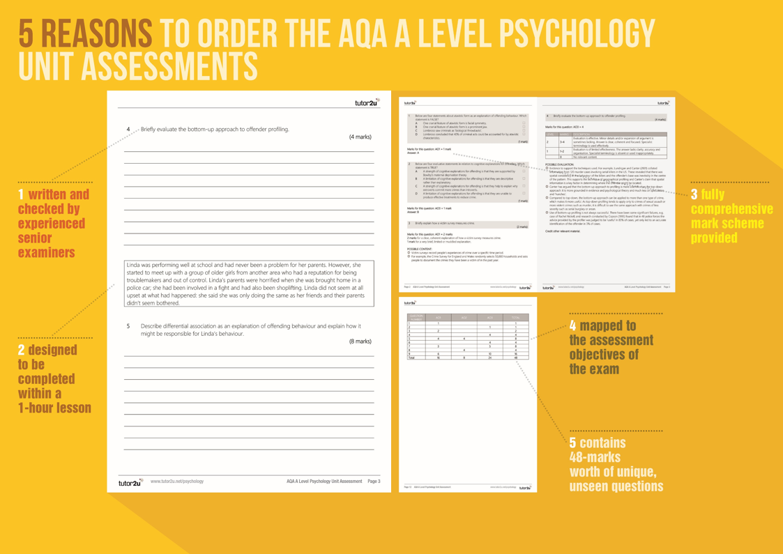 Psychopath Test Questions >> Free Unit Assessment Psychopathology Psychology Tutor2u Psychopath Test Questions >> Free Unit Assessment Psychopathology Psychology Tutor2u
