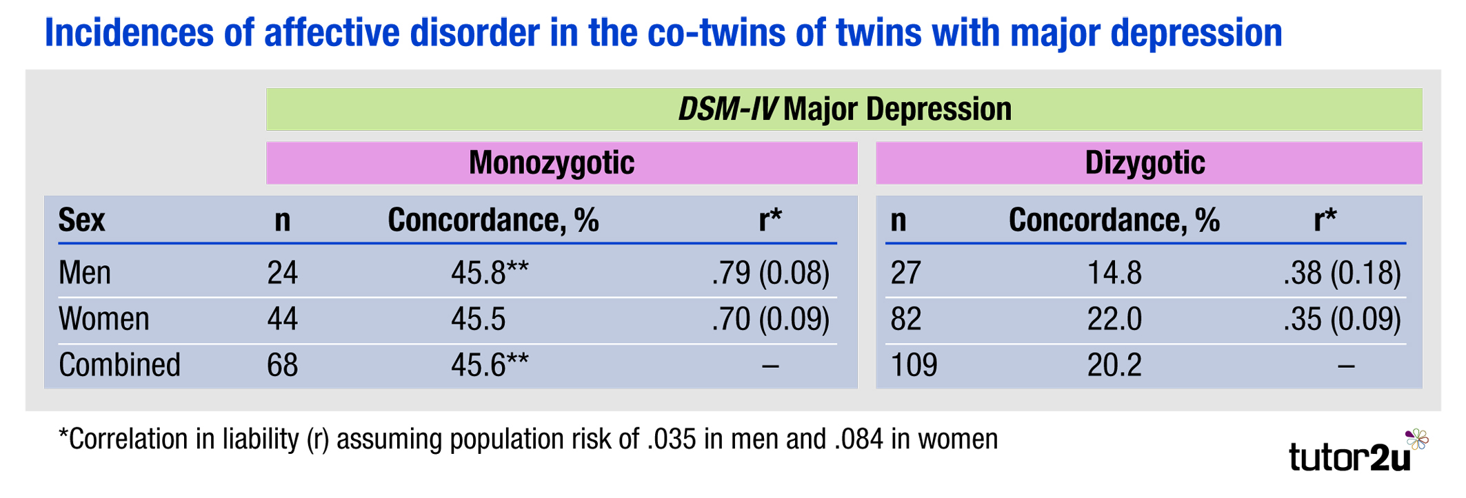 Twin Study Raises Doubts About The Research Digest >> Ib Psychology Bloa Patterns Of Behaviour Can Psychology Tutor2u Twin Study Raises Doubts About The Research Digest >> Ib Psychology Bloa Patterns Of Behaviour Can Psychology Tutor2u